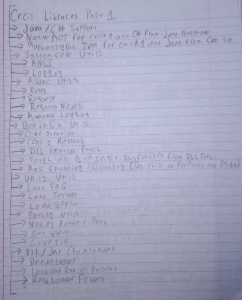A list covering Part 1 of the Cecil Libraries Outline