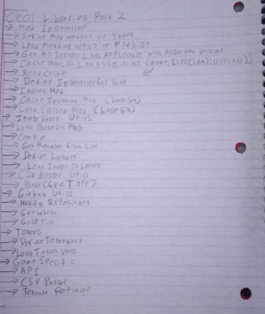 A list covering Part 2 of the Cecil Libraries Outline
